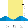 Tide chart for Miami, Florida on 2021/09/1