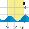 Tide chart for Miami, Florida on 2021/09/5