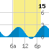 Tide chart for Miami, Florida on 2022/05/15