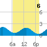 Tide chart for Miami, Florida on 2022/05/6