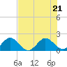 Tide chart for Miami, Florida on 2022/06/21
