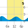 Tide chart for Miami, Florida on 2022/06/5