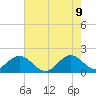 Tide chart for Miami, Florida on 2022/06/9