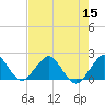 Tide chart for Miami, Florida on 2022/07/15