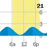 Tide chart for Miami, Florida on 2022/07/21