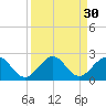 Tide chart for Miami, Florida on 2022/08/30