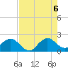 Tide chart for Miami, Florida on 2022/08/6