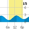 Tide chart for Miami, Florida on 2022/10/15