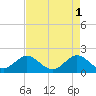 Tide chart for Miami, Florida on 2023/05/1