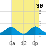 Tide chart for Miami, Florida on 2023/05/30