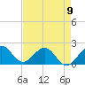 Tide chart for Miami, Florida on 2023/05/9