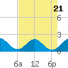 Tide chart for Miami, Florida on 2023/07/21