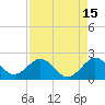 Tide chart for Miami, Florida on 2023/08/15