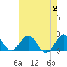 Tide chart for Miami, Florida on 2023/08/2