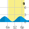 Tide chart for Miami, Florida on 2023/08/9