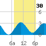 Tide chart for Miami, Florida on 2023/10/30
