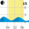 Tide chart for Miami, Florida on 2024/04/15