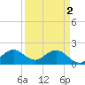 Tide chart for Miami, Florida on 2024/04/2