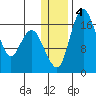 Tide chart for Middle Bluff, Kvichak Bay, Bristol Bay, Alaska on 2021/01/4