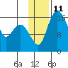 Tide chart for Middle Bluff, Kvichak Bay, Bristol Bay, Alaska on 2023/01/11