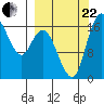 Tide chart for Middle Bluff, Kvichak Bay, Bristol Bay, Alaska on 2023/09/22