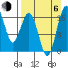 Tide chart for Middle Bluff, Kvichak Bay, Bristol Bay, Alaska on 2023/09/6
