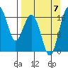 Tide chart for Middle Bluff, Kvichak Bay, Bristol Bay, Alaska on 2023/09/7