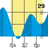 Tide chart for Bay City, Oregon on 2022/06/29