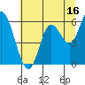 Tide chart for Bay City, Oregon on 2023/07/16