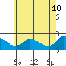 Tide chart for Middletown, Connecticut River, Connecticut on 2024/05/18