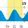 Tide chart for Midway Inlet North, Pawleys Island, South Carolina on 2022/09/15