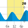 Tide chart for Midway Inlet North, Pawleys Island, South Carolina on 2023/07/20