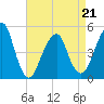 Tide chart for Mill Basin, Jamaica Bay, New York on 2022/04/21