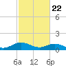 Tide chart for Rappahannock River, Wake Beach, Virginia on 2021/02/22