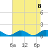 Tide chart for Rappahannock River, Wake Beach, Virginia on 2021/05/8
