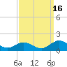 Tide chart for Mill Creek (Grey Point), Virginia on 2021/09/16