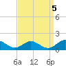 Tide chart for Mill Creek (Grey Point), Virginia on 2021/09/5