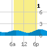 Tide chart for Mill Creek (Grey Point), Virginia on 2021/10/1