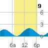 Tide chart for Mill Creek (Grey Point), Virginia on 2021/10/9