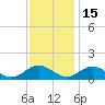 Tide chart for Mill Creek (Grey Point), Virginia on 2021/11/15