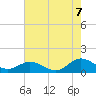 Tide chart for Mill Creek (Grey Point), Virginia on 2022/08/7