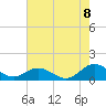 Tide chart for Mill Creek (Grey Point), Virginia on 2022/08/8