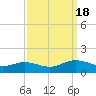 Tide chart for Mill Creek (Grey Point), Virginia on 2022/09/18