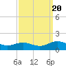 Tide chart for Mill Creek (Grey Point), Virginia on 2022/09/20