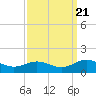 Tide chart for Mill Creek (Grey Point), Virginia on 2022/09/21