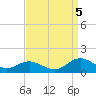 Tide chart for Mill Creek (Grey Point), Virginia on 2022/09/5