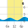Tide chart for Mill Creek (Grey Point), Virginia on 2022/09/6