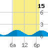 Tide chart for Rappahannock River, Wake Beach, Virginia on 2023/04/15