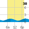Tide chart for Rappahannock River, Wake Beach, Virginia on 2023/04/30