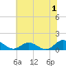 Tide chart for Rappahannock River, Wake Beach, Virginia on 2023/07/1